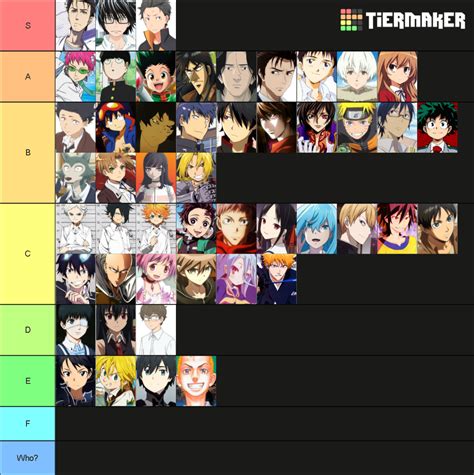 Anime Protagonists Tier List (Community Rankings) - TierMaker