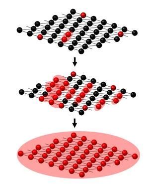 Quantum Magnetism | Physics