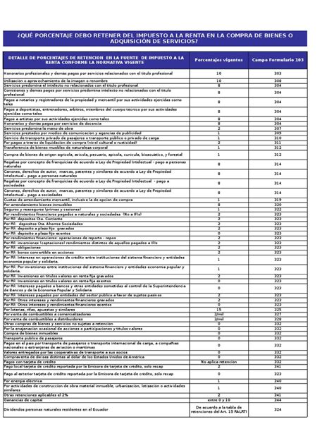 Tabla De Retenciones De Impuesto Sobre La Renta 2023 - IMAGESEE