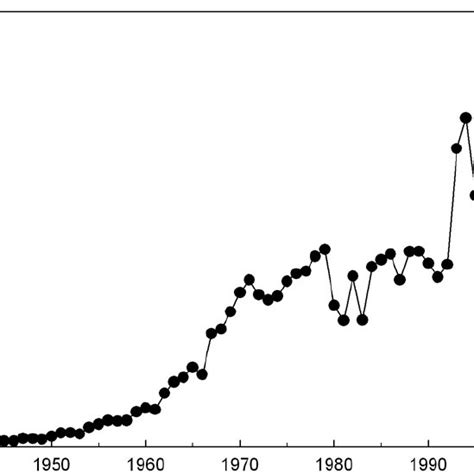 Annual road salt application in the United States (data from Salt ...