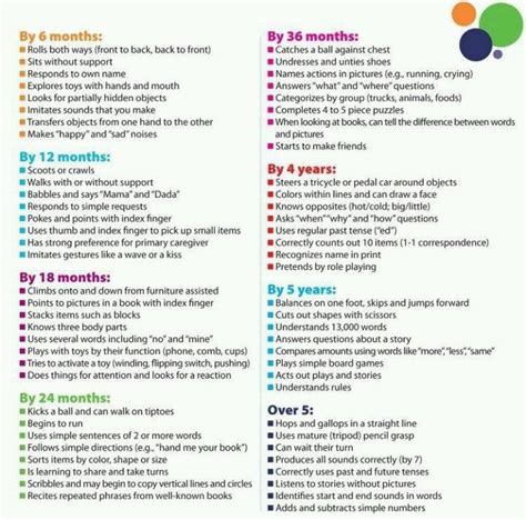 Developmental milestones checklist | Pediatric nursing, Developmental ...