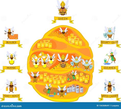 Cartoon Bee And A Beehive Vector Illustration | CartoonDealer.com #80299062