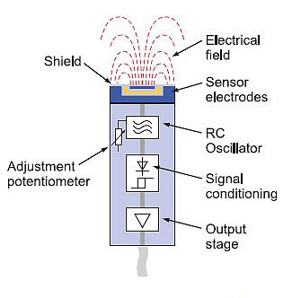 All details of Capacitive Proximity Sensor working Principle and Application