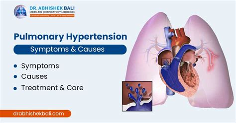 Pulmonary Hypertension-Symptoms and Causes