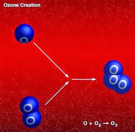 Science online: The importance of the ozone layer and its structure