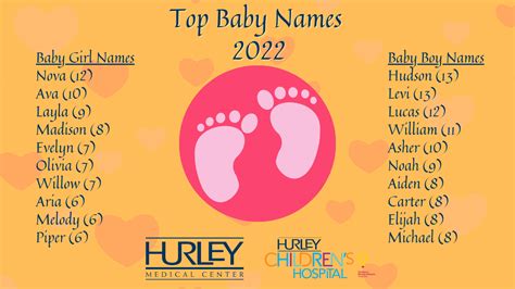 OH BABY! Region’s Top Baby Names Revealed – Hurley Children's Hospital