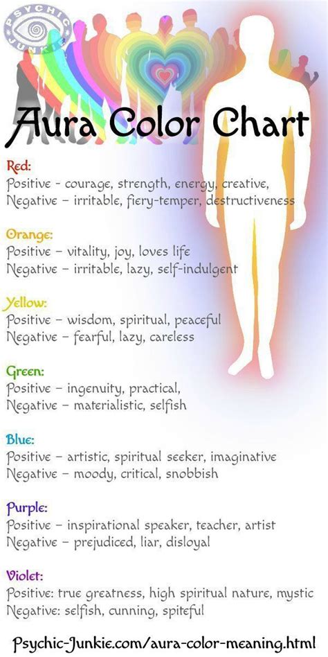 Aura Colors And Their Meanings: The Chart With Both Aspects Included ...