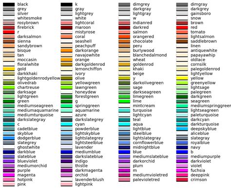 http://matplotlib.org/mpl_examples/color/named_colors.hires.png | Development | Pinterest