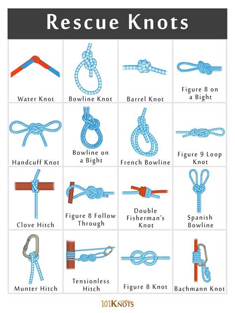 List of rescue knots (firefighter and high angle rescue, survival ...