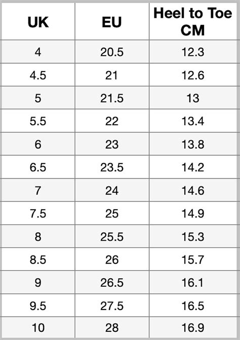 Kids Shoe Sizes - Measuring And Choosing The Right Pair - Being Naomi