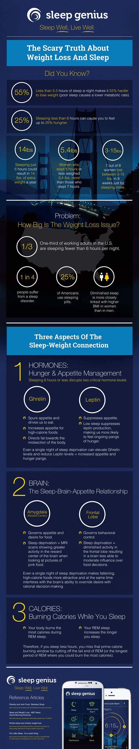 Weight Loss and Sleep: How Insomnia Makes Us Fat