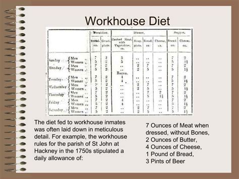 PPT - Workhouses in Victorian England PowerPoint Presentation - ID:2996911