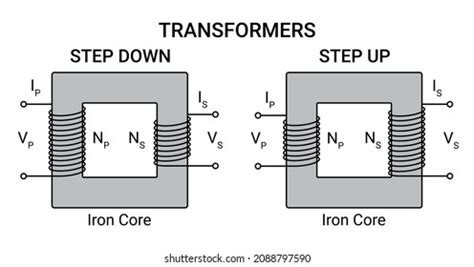 Electrical Transformer Diagram