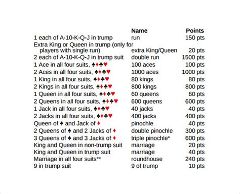 FREE 7+ Sample Pinochle Score Sheet Templates in Google Docs | MS Word | Pages | Numbers