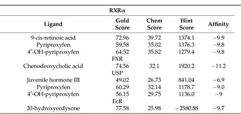 Table 1 from In Silico Prediction of the Mechanism of Action of ...