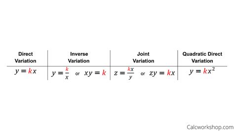 Direct Variation Examples