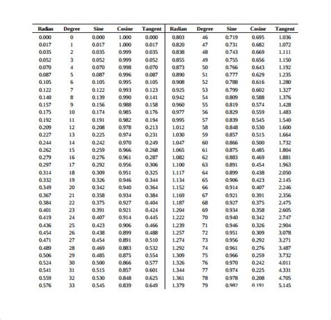 Sin Cos Tan Degree Chart