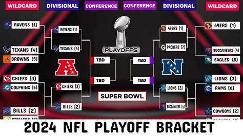 2024 NFL Playoff bracket, schedule, standings, Divisional Playoff ...