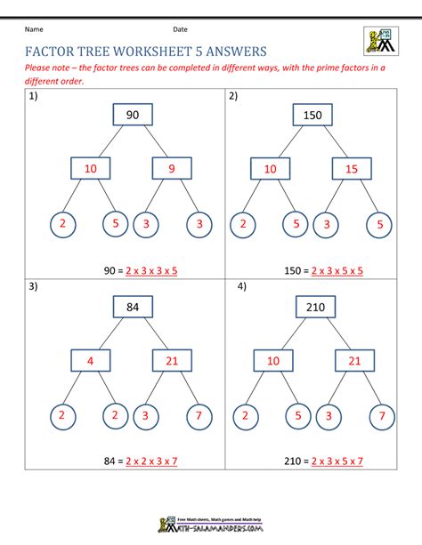 Factor Tree Worksheets page