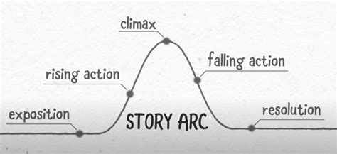 Story Arcs, Character Designs, Timeline and Background- WALL·E | Shimin Cong MA 3D Computer ...