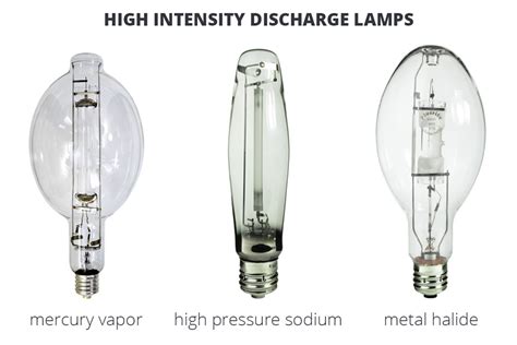 HID Lights for Beginners - High Intensity Discharge Lamps Explained | LEDwatcher