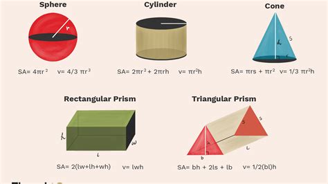 Tingkatan 2 Formula Isipadu Silinder - 2 | Tim Kaufmann