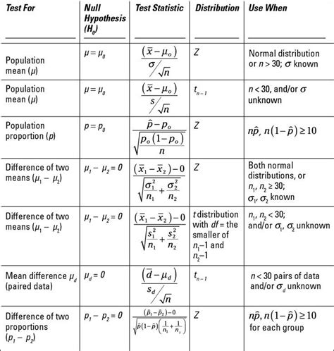 41 best Statistics jokes images on Pinterest | Math humor, Statistics and Gym