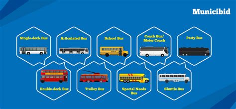 What are the 9 Most Popular Bus Types? - Municibid Blog