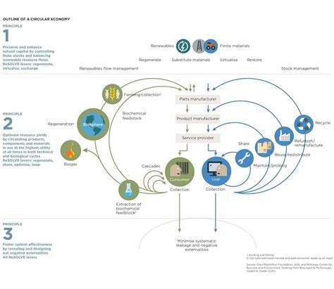 Here's how businesses can make the circular economy a reality | World Economic Forum