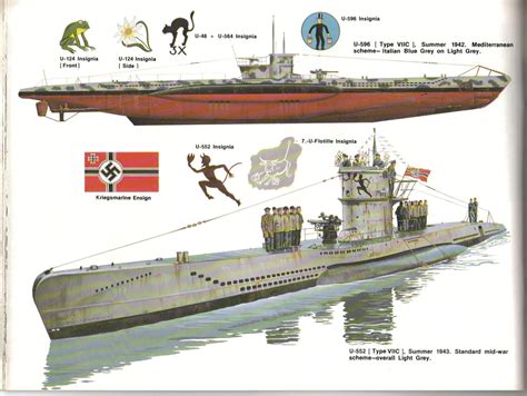 подводные лодки | German submarines, Boat, Submarines