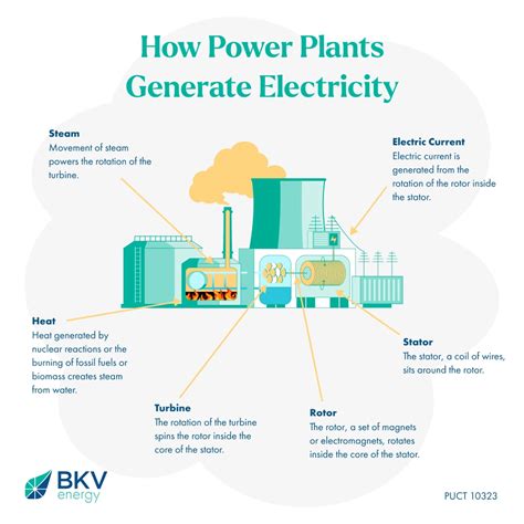 How Is Electricity Generated? Energy Production Explained