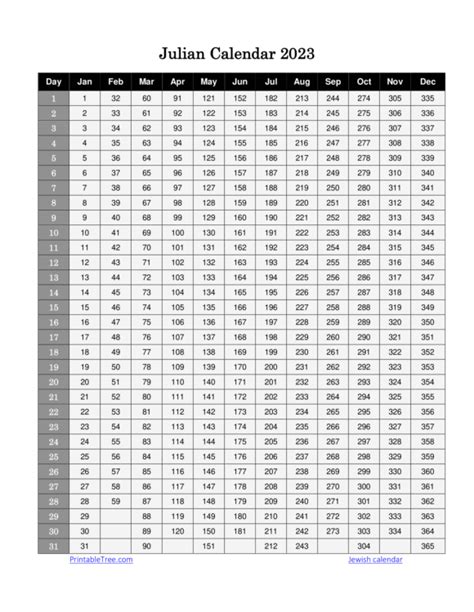 Free Printable Julian Date Calendars for 2023, and 2024 PDF Templates ...