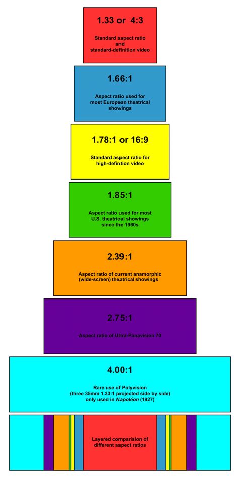 Hdtv aspect ratio calculator - tewsnot