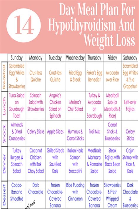 14 Day Diet Plan For Weight Loss - PrintableDietPlan.com