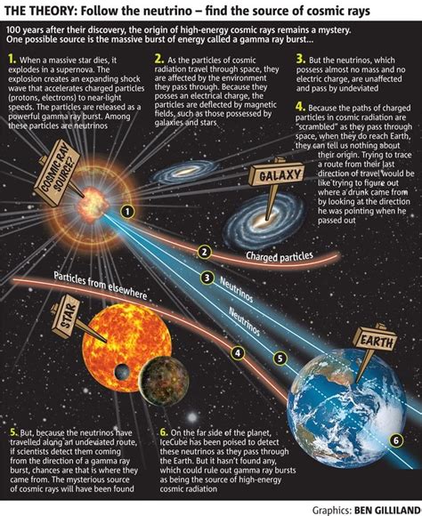 1cb65208814ae422076fd9f423a8a961 | Astronomy science, Space and astronomy, Astronomy facts