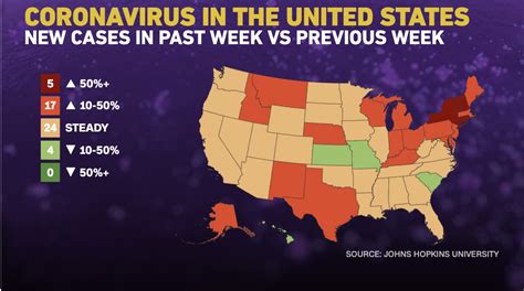 Only 4 US states are showing downward trends in Covid-19 cases