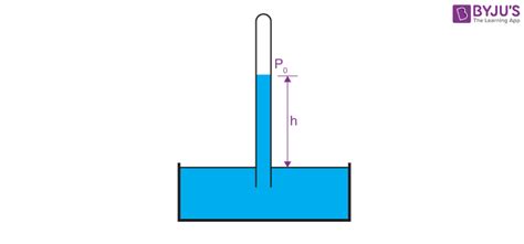 Fluid Pressure - Definition and Conditions | Hydrostatic Pressure