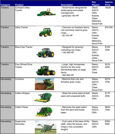 Farm Equipment Prices - Business Insider