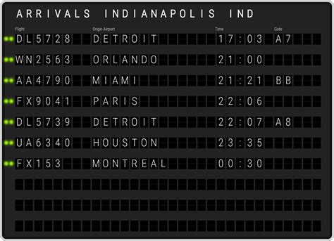 Indianapolis Airport Arrivals [IND] Flight Schedules & IND arrival