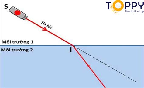 Giải Đáp Thắc Mắc: Hiện Tượng Khúc Xạ Ánh Sáng Là Gì ? Hiện Tượng Khúc ...