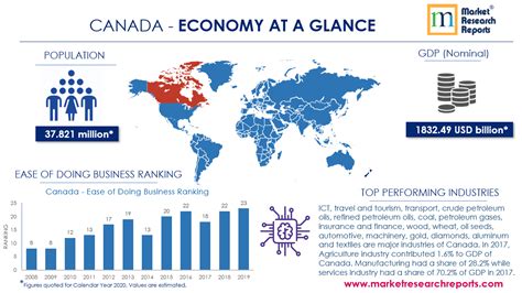 Canada Gdp 2024 In Trillion Dollar Economy - Leda Sharyl