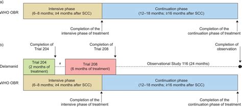 Delamanid improves outcomes and reduces mortality in multidrug-resistant tuberculosis | European ...