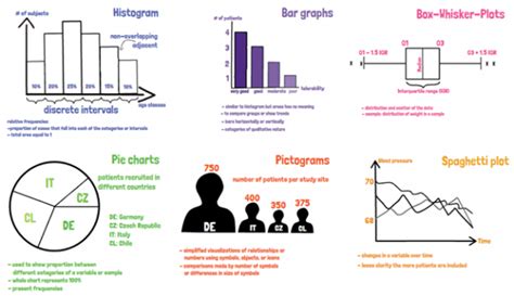 Graphical presentation of data - GCP-Service