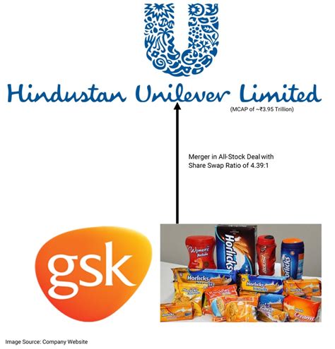 GSK giving a boost to HUL in an all-equity merger!