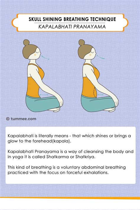 Skull Shining Breathing Technique Yoga (Kapalabhati Pranayama) | Yoga ...