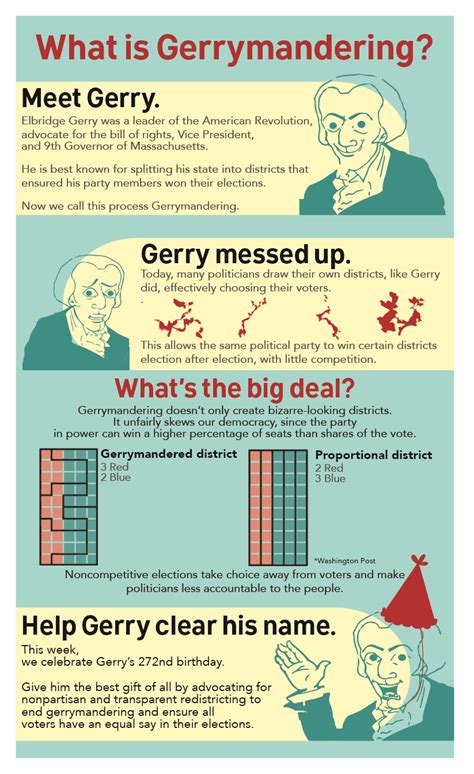 What is Gerrymandering? - Common Cause