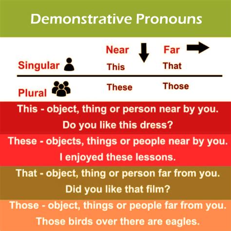 Demonstrative Pronouns List