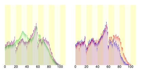 File:Population distribution of Imari, Saga, Japan.svg - Wikimedia Commons