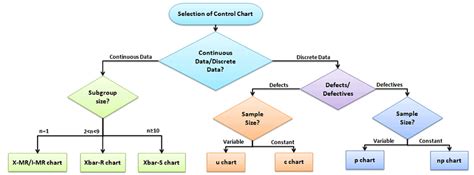 Attribute Chart: np Chart