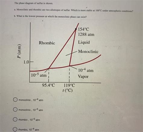 Solved The phase diagram of sulfur is shown. a. Monoclinic | Chegg.com